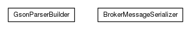 Package class diagram package org.universAAL.middleware.brokers.message.gson