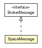 Package class diagram package SpaceMessage