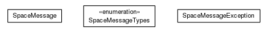 Package class diagram package org.universAAL.middleware.brokers.message.space