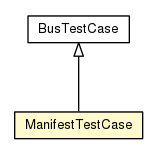 Package class diagram package ManifestTestCase