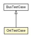 Package class diagram package OntTestCase