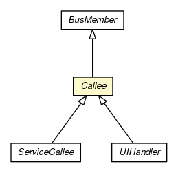 Package class diagram package Callee