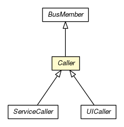 Package class diagram package Caller