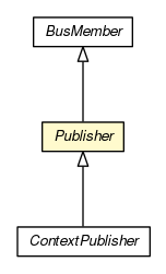Package class diagram package Publisher