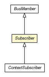 Package class diagram package Subscriber