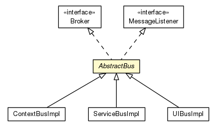 Package class diagram package AbstractBus