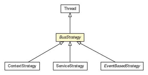 Package class diagram package BusStrategy