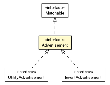 Package class diagram package Advertisement