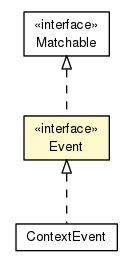 Package class diagram package Event