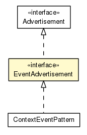 Package class diagram package EventAdvertisement