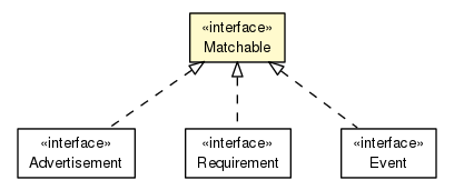 Package class diagram package Matchable