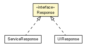 Package class diagram package Response
