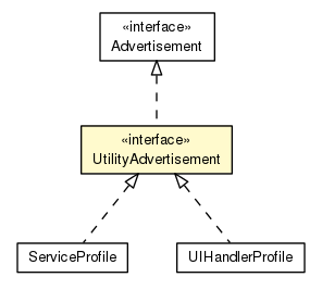 Package class diagram package UtilityAdvertisement
