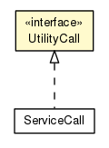 Package class diagram package UtilityCall