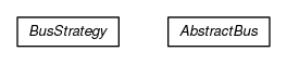 Package class diagram package org.universAAL.middleware.bus.model