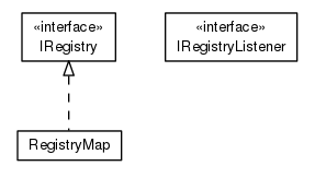 Package class diagram package org.universAAL.middleware.bus.model.util