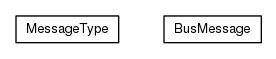 Package class diagram package org.universAAL.middleware.bus.msg
