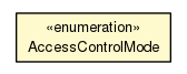 Package class diagram package AccessControl.AccessControlMode