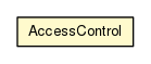 Package class diagram package AccessControl