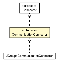 Package class diagram package CommunicationConnector