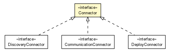 Package class diagram package Connector