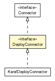 Package class diagram package DeployConnector
