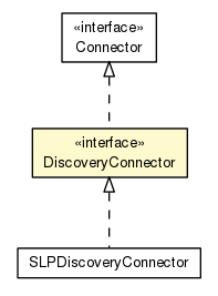 Package class diagram package DiscoveryConnector