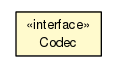 Package class diagram package Codec