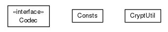 Package class diagram package org.universAAL.middleware.connectors.communication.jgroups.util