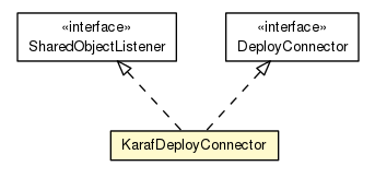 Package class diagram package KarafDeployConnector