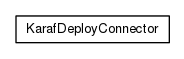 Package class diagram package org.universAAL.middleware.connectors.deploy.karaf