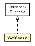 Package class diagram package SLPBrowser
