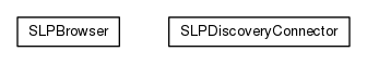 Package class diagram package org.universAAL.middleware.connectors.discovery.slp