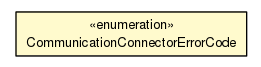 Package class diagram package CommunicationConnectorErrorCode