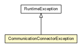 Package class diagram package CommunicationConnectorException
