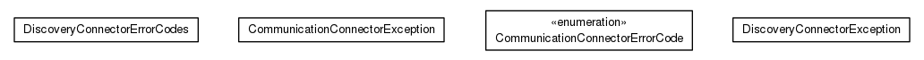 Package class diagram package org.universAAL.middleware.connectors.exception