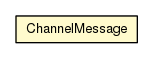 Package class diagram package ChannelMessage