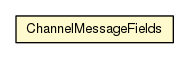 Package class diagram package ChannelMessageFields