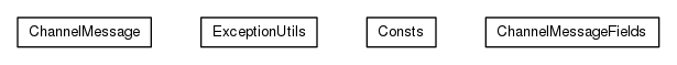 Package class diagram package org.universAAL.middleware.connectors.util