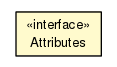 Package class diagram package Attributes