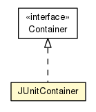 Package class diagram package JUnitContainer