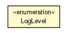 Package class diagram package JUnitModuleContext.LogLevel