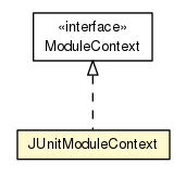 Package class diagram package JUnitModuleContext