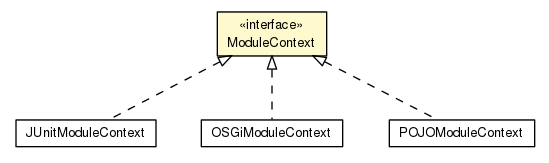 Package class diagram package ModuleContext