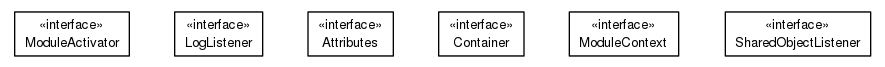 Package class diagram package org.universAAL.middleware.container
