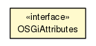 Package class diagram package OSGiAttributes