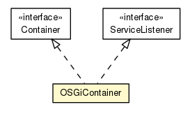 Package class diagram package OSGiContainer