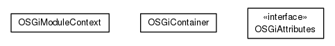 Package class diagram package org.universAAL.middleware.container.osgi