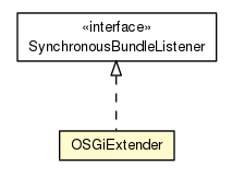 Package class diagram package OSGiExtender