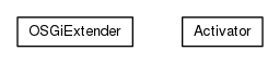 Package class diagram package org.universAAL.middleware.container.osgi.run